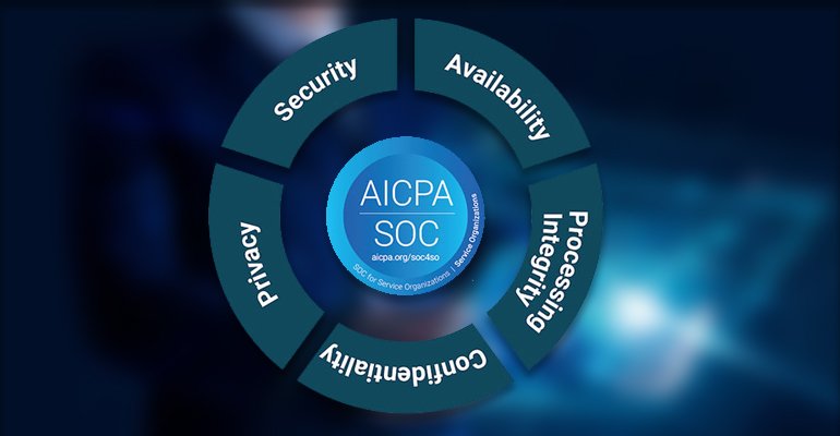 SOC Type 2 Certification - SOC 2 Compliance