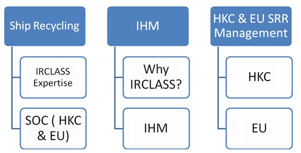 Ship recycle training | HKC and EU Certification